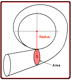 compressor housing showing A/R characteristic 