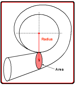 compressor housing showing A/R characteristic